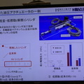 東工大・鈴森教授ら、ロボット用油圧アクチュエーターを事業化するH-MUSCLE社を設立 頑丈で力が強く、軽く滑らかに動く