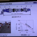 東工大・鈴森教授ら、ロボット用油圧アクチュエーターを事業化するH-MUSCLE社を設立　頑丈で力が強く、軽く滑らかに動く