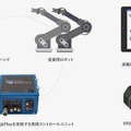 人間の手のようなピックアップを再現するロボティックピッキング「SuperPick」(スーパーピック)日本で本格展開へ！米Soft RoboticsとGROUND