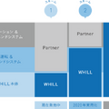 WHILLが歩道での自動運転システムをCES 2019で発表！MaaS事業を推進、公道での自動運転を2020年に実用化