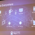「どこでもAlexa」の実現へ!Amazon Echo / Alexaがユーザの会話を正確に聴き取る最新技術、Alexa対応デバイス開発キットの概要