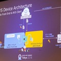 「どこでもAlexa」の実現へ!Amazon Echo / Alexaがユーザの会話を正確に聴き取る最新技術、Alexa対応デバイス開発キットの概要