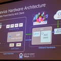 「どこでもAlexa」の実現へ!Amazon Echo / Alexaがユーザの会話を正確に聴き取る最新技術、Alexa対応デバイス開発キットの概要
