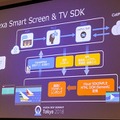 「どこでもAlexa」の実現へ!Amazon Echo / Alexaがユーザの会話を正確に聴き取る最新技術、Alexa対応デバイス開発キットの概要