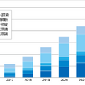 AIの言語解析市場シェア1位はFRONTEOの「KIBITシリーズ」！「ITR Market View：AI市場2018」の調査