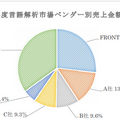 AIの言語解析市場シェア1位はFRONTEOの「KIBITシリーズ」！「ITR Market View：AI市場2018」の調査