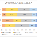 「AI搭載の自動運転車とIoT活用商品に関する国際調査」米国、英国、スウェーデンと日本を比較　NTTコム オンライン