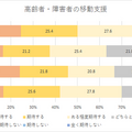 「AI搭載の自動運転車とIoT活用商品に関する国際調査」米国、英国、スウェーデンと日本を比較　NTTコム オンライン