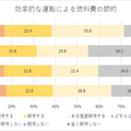 「AI搭載の自動運転車とIoT活用商品に関する国際調査」米国、英国、スウェーデンと日本を比較　NTTコム オンライン