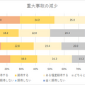 「AI搭載の自動運転車とIoT活用商品に関する国際調査」米国、英国、スウェーデンと日本を比較　NTTコム オンライン