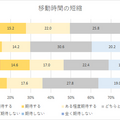 「AI搭載の自動運転車とIoT活用商品に関する国際調査」米国、英国、スウェーデンと日本を比較　NTTコム オンライン