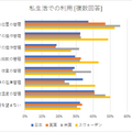 「AI搭載の自動運転車とIoT活用商品に関する国際調査」米国、英国、スウェーデンと日本を比較　NTTコム オンライン
