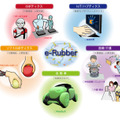 次世代ゴムはロボットの皮膚や筋肉になる　感じて動くゴム「e-Rubber」豊田合成・慶應大が共同開発、ロボデックスで展示へ