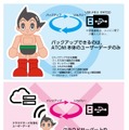 講談社のロボット「ATOM」がバージョンアップ！ USBメモリにバックアップができるようになったのでやってみた！