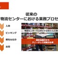 ロボットを知能化するコントローラーから完全無人倉庫設計コンサルまで　MUJIN滝野氏がロボデックスで講演