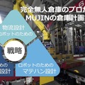ロボットを知能化するコントローラーから完全無人倉庫設計コンサルまで　MUJIN滝野氏がロボデックスで講演