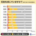 花粉観測機「ポールンロボ」の最新型はWi-Fi不要　全国に1000台発送へ