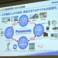 パナソニック、「Robotics Hub」を設立　6大学と産学連携を促進、人の身体拡張による暮らしアップデートを狙う
