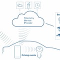EUで導入済みのIoTデバイスが急加速や急ブレーキ、衝突事故を検知！ソフトバンクとSBI損保、ボッシュが運転行動データのテレマティクスサービス実証実験