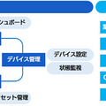 EUで導入済みのIoTデバイスが急加速や急ブレーキ、衝突事故を検知！ソフトバンクとSBI損保、ボッシュが運転行動データのテレマティクスサービス実証実験