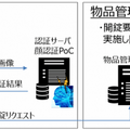 会話ロボットuniboが顔認証して貸出/返却の管理を自動化・無人化、慶應大と都築電気が実証実験