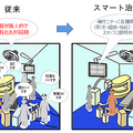 未来の最先端スマート治療室「SCOT」がイノベーション大賞「厚生労働大臣賞」を受賞！東京女子医科大、デンソー、日立製作所ら
