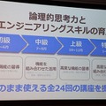 全国600校で使われている「Pepper 社会貢献プログラム」(スクールチャレンジ) ソフトバンクがプログラミング教育を強化拡充