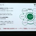 衣類折りたたみロボットや高齢者向けウェアラブル、エッジAIなど 第3回J-TECH STARTUPサミット