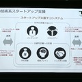衣類折りたたみロボットや高齢者向けウェアラブル、エッジAIなど 第3回J-TECH STARTUPサミット