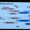 衣類折りたたみロボットや高齢者向けウェアラブル、エッジAIなど 第3回J-TECH STARTUPサミット