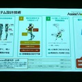衣類折りたたみロボットや高齢者向けウェアラブル、エッジAIなど 第3回J-TECH STARTUPサミット