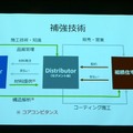 衣類折りたたみロボットや高齢者向けウェアラブル、エッジAIなど 第3回J-TECH STARTUPサミット