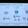 衣類折りたたみロボットや高齢者向けウェアラブル、エッジAIなど 第3回J-TECH STARTUPサミット