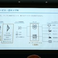 衣類折りたたみロボットや高齢者向けウェアラブル、エッジAIなど 第3回J-TECH STARTUPサミット