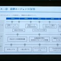衣類折りたたみロボットや高齢者向けウェアラブル、エッジAIなど 第3回J-TECH STARTUPサミット