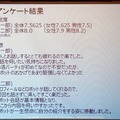 ロボホンが会話を代行するロボット婚活パーティを実施　サイバーエージェント「人はロボットを信頼し、意思決定に影響を与える」