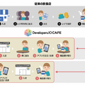 クラスメソッドのカフェ「Developers.IO CAFE」が秋葉原にオープン 完全キャッシュレス化
