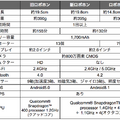 ロボホン、新型と旧型の違いは？ 価格やハードウェアの性能はどう変わったか