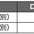 ロボホン、新型と旧型の違いは？ 価格やハードウェアの性能はどう変わったか