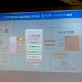 ドコモのAIエージェントAPIでスマートスピーカーを開発！ ロボスタ勉強会が開催
