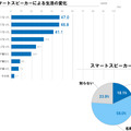 <p>シェア 0 ツイート 0 はてブ 0</p>