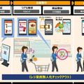 レジ業務無人化の実証実験、スマホをPOSとして活用&AIの映像解析技術を活用 東芝テックと近商ストアが大阪のスーパーで