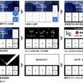 成田空港のトイレは空きや行列の状況がすぐわかる IoT、大型液晶、タブレットリモコンを装備したTOTOの最新のトイレ空間「experience TOTO」