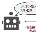 NTTドコモの技術「かたらい」はなぜ「雑談」できるのか？雑談専用の最新AI会話システムをロボットやチャットボットに提供
