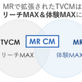 日テレと博報堂、MR技術を活用したテレビCMを3種類開発　スマートグラス時代に向けて