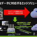 カメラ映像をAIが解析、業種別AI活用事例　～事故や犯罪の防止、交通量調査や来店客分析などの事例を紹介「NVIDIA IVA Summit」