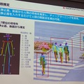 骨格検知「ホネホネ」がAIの認識精度を上げる 人物の姿勢を検知し、万引きや踏切内トラブルをカメラ監視「NVIDIA IVA Summit」