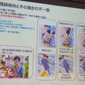 骨格検知「ホネホネ」がAIの認識精度を上げる 人物の姿勢を検知し、万引きや踏切内トラブルをカメラ監視「NVIDIA IVA Summit」