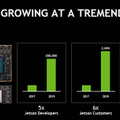【速報:GTC2019基調講演】超小型のAIコンピュータ「Jetson Nano」発表！開発キットは99ドル、NVIDIAのジェンスンフアンCEOが披露