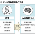 エクスウェアと聖路加国際大学がロボットで医療説明を　患者は医師の説明に不満とのデータも